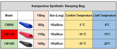 Kamperbox CW1100 Ultralight Sleeping Bag